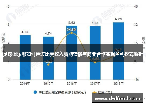 足球俱乐部如何通过比赛收入赞助转播与商业合作实现盈利模式解析